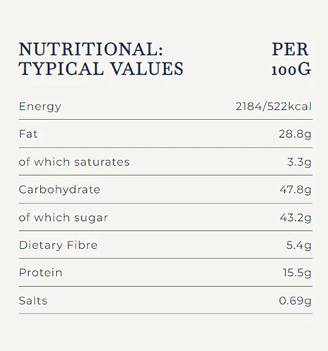 Forest Feast - Slow Roasted Serrano Chilli and Honey Almonds & Peanuts